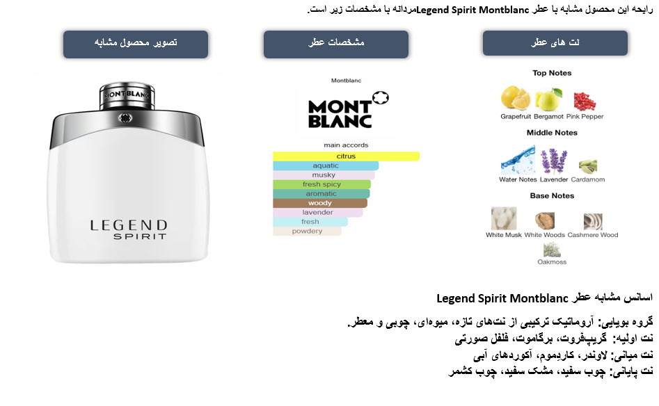 عطر Legend Spirit Montblanc