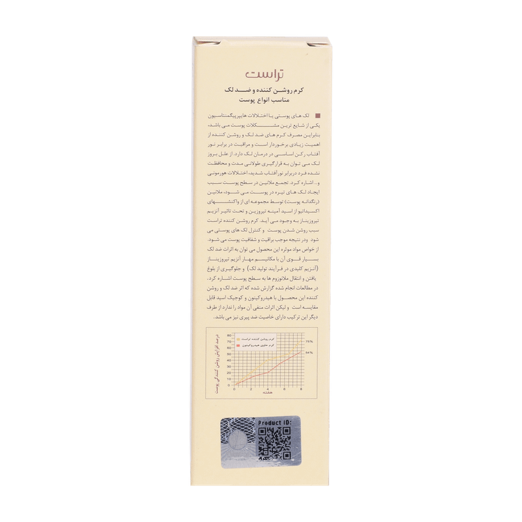 کرم روشن کننده و ضد لک تراست تراست - ترکیبات و مواد تشکیلدهنده